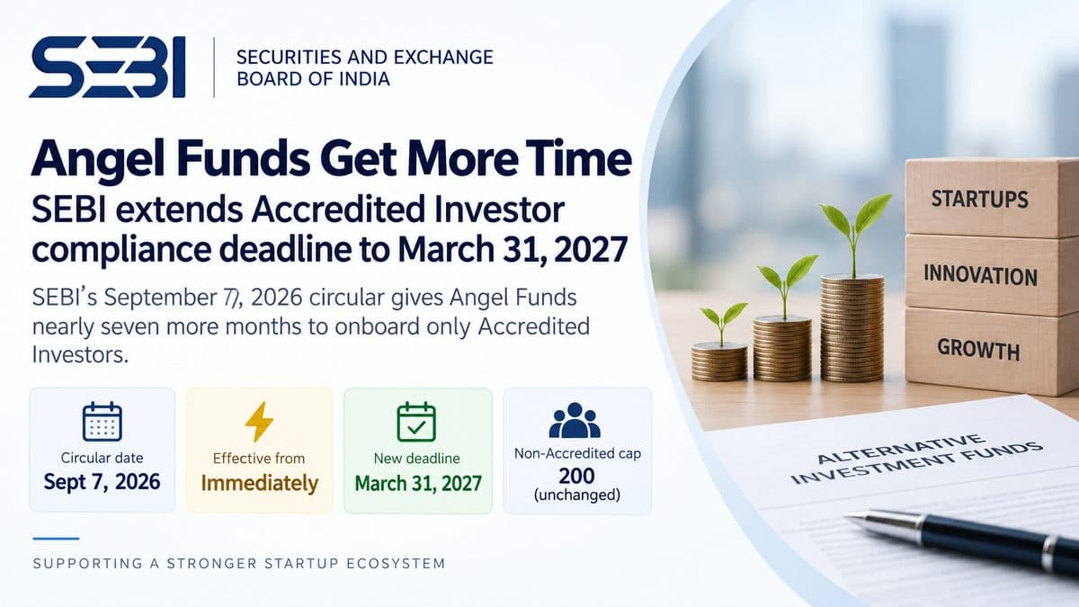 SEBI Gives Angel Funds Until March 2027 to Complete the Shift to Accredited Investors Only