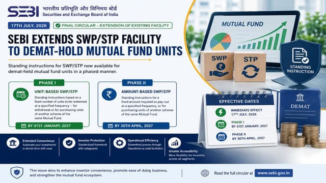 SEBI Extends SWP/STP Standing Instruction Facility to Mutual Fund Units Held in Demat Form 2026