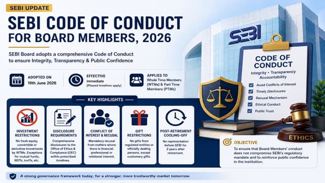 SEBI Board Adopts Code of Conduct for Members Governing Investments, Disclosures and Recusal 2026